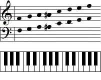 How To Read Sheet Music Piano Notes Reference