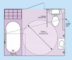 One of the biggest advantages of installing a wet room is the cleaning. What S The Minimum Size For A Disabled Wetroom Bathroom Adaptations