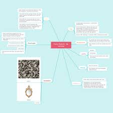 Harry Mulisch De Aanslag Ruimte Thema Mindmap Boeken