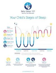 Sleeping Through The Night Baby Sleep Cycles Sleep Cycle