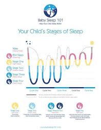 sleeping through the night baby sleep cycles sleep cycle