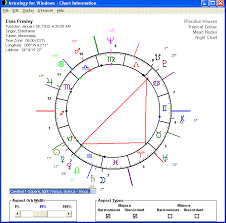Astrology For Windows