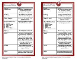 Elements Of Fiction Chart 2 Per Page For Interactive Notebook
