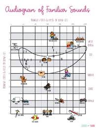 Audiogram Of Familiar Sounds Speech Banana