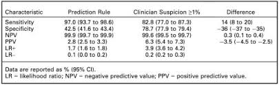 Image result for PECARN Pediatric Intra-Abdominal Injury Algorithm