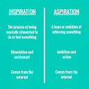 Moving from inspiration to action | by Benjamin Lane | Medium