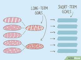 Memberikan informasi yang akurat dan terbaru b. 4 Cara Untuk Mengatur Waktu Sebaik Mungkin Untuk Siswa Sma