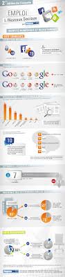 Identite Numerique Et Recrutement L Infographie Identite Numerique Recrutement Reseaux Sociaux