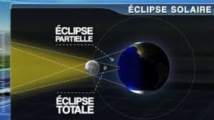 Learn how to create your own. Eclipse Du 20 Mars Tout Ce Qu Il Faut Savoir