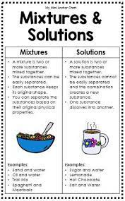 Maybe you would like to learn more about one of these? Science Posters And Anchor Charts Chemical Science Science Chemistry Matter Science
