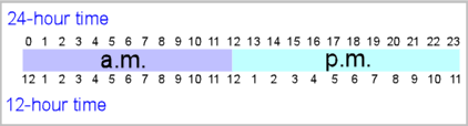 The former is usually referred to colloquially as military time. Online Conversion 12 Hour To 24 Hour Converter