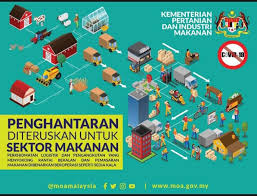 Wisma pertanian sabah, jalan tasik, 88300 kota kinabalu, sabah. Seksyen Tv Rtm Sabah Sektor Makanan Akan Terus Berjalan Sepanjang Tempoh Perintah Kawalan Pergerakan Sumber Facebook Kementerian Pertanian Dan Industri Makanan Covid19 Stayathome Dudukdirumah Facebook