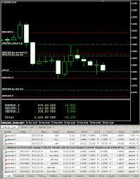 Risk Calculator For Metatrader Account Risk In Mt4 Mt5 Technical Analysis Indicators Risk Worst Case Scenario