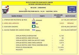 Membuat pertaruhan dengan penaruh merupakan cara terbaik untuk menguji nasib anda, meninggikanadrenalin dan membuat sedikit wang dalam proses tersebut. Greencrescent Pilihan Raya Negeri Sarawak 2016 Perjuangan Islam Pasti Menang