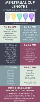 Menstrual Cup Lengths Shortest Menstrual Cup Long