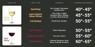 Types Of Wine Chart Northminster Online