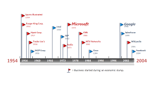 pin on my time lines how to make a timeline microsoft word