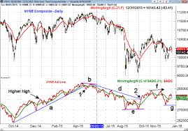 One Indicator Stock Traders Must Follow