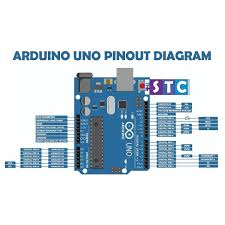 For details on how to use these pins, see arduino port manipulation. Stclebanon Arduino Post 5 Arduino Pinout Diagram Facebook