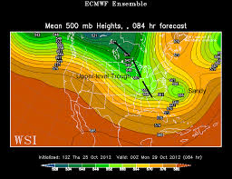 weather climate matter the perfect storm 2