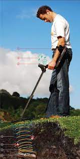 It will show you the distance and intensity of the magnetic waves that come from a metal object. Metal Detector How It Works Metal Detector Metal Detecting Tips Metal Detecting Tools