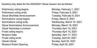 The 2021 oscar nominations will start being announced on monday, march 15, at 8:19 a.m. The Academy Shifts The Oscar Ceremony To April 25 2021 New Timeline Due To Covid Awardsdaily The Oscars The Films And Everything In Between