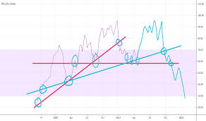 As of 2021 may 21, friday current price of cel is $6.782 and our data indicates that the asset price has been in an uptrend for the past 1 year (or since its inception). Celsius Tradingview