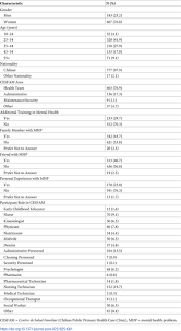 And it's easy to do. Plos One Validation Of The Opening Minds Scale And Patterns Of Stigma In Chilean Primary Health Care