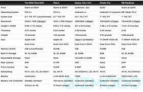 The New Ipad Specs Compared To Other Tablets Business 2