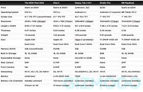 the new ipad specs compared to other tablets business 2