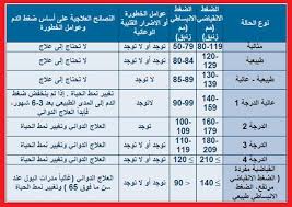 القلق خاصة وقت قياس الضغط فقلق الإنسان من اختبار قياس ضغط الدم يسهم حقيقة في ارتفاع الضغط. Ø¬Ù…Ø¬Ù…Ø© Ø®Ø²Ø§Ù…Ù‰ Ø¹Ø¨Ø± Ù‚ÙŠØ§Ø³ Ø§Ø±ØªÙØ§Ø¹ Ø¶ØºØ· Ø§Ù„Ø¯Ù… Priorlakecottages Com