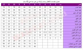 مقاسات الملابس العالمية google search clothes sewing patterns fashion sewing pattern sewing lessons
