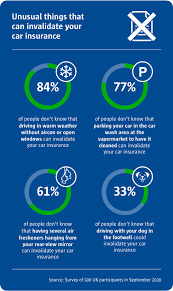 Keep in mind that your car insurance rate will stay the same during your entire policy. Is My Car Insured How To Check Your Car Insurance Compare The Market