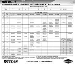 18 most popular tire rolling diameter chart