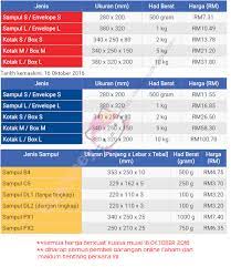 Hi salam nak tanya.saya nak post barang saya dari sabah ke semenanjung iaitu selangor saya pakai kotak sendiri kos pos laju ke sabah/sarawak = rm10 setiap 1kg/10packs *harap maklum, syarikat kami beroperasi di kota kinabalu, sabah dan menggunakan. Primadona Hello Kitty The Hello Kitty Bride Says Senarai Harga Sampul Prabayar Pos Laju Kotak Dan Sampul Pos Ekspres