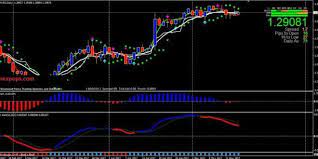 Non Repaint Parabolic Sar Strategy Indicator For Mt4 Download Free Strategies Repainting Sar