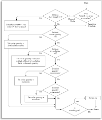 Demand Driven Material Requirements Planning