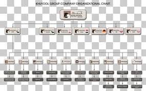 Organizational Chart Business Corporate Group Organizational
