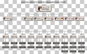 organizational chart business corporate group organizational