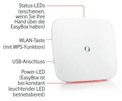 Permite ainda uma capacidade de transmissão de dados. Vodafone Easybox 804 Wlan Router Und Dsl Vdsl Modem