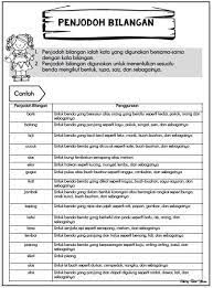 Check spelling or type a new query. Cikgu Nor Fitri Penjodoh Bilangan Tahun 1 19 11 2020 Facebook