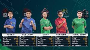 League stage mvp (most kills) $0: Free Fire Esports Pakistan Who Will Win The Mvp Title In The League Stages Ffpl Free Fire Pakistan League 2021 Facebook