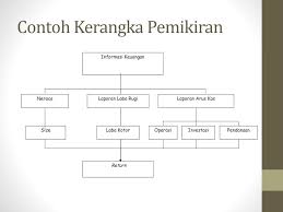 Langkah yang pertama kali mesti anda lakukan adalah dengan menentukan variabel yang akan diteliti. Metodologi Penelitian Ppt Download
