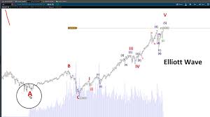 S P 500 Futures Emini Elliott Wave Chart Analysis
