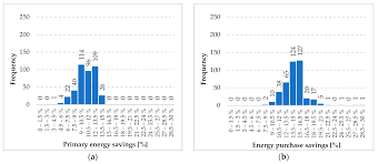 Business survey software powerful business survey software & tool to create, send and analyze business surveys. Energies Free Full Text Energy Use In Residential Buildings Impact Of Building Automation Control Systems On Energy Performance And Flexibility Html