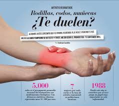 Artritis Reumatoide Te Duele La Muneca Dr Alejandro Badia