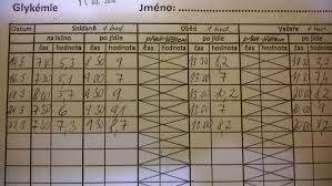 Image result for cukrovka hodnoty tabulka