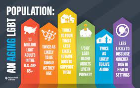 Bullying, unfortunately, is a major problem that lgbt communities around the world face in society. Study To Investigate Surrogate Decision Challenges For Lgbt Patients With Alzheimer S Eurekalert Science News