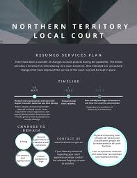Yesterday victoria tightened lockdown restrictions for melbourne and reintroduced a curfew, amid concerns that too many people are suffering from lockdown. Easing Of Courts And Tribunals Covid 19 Restrictions Nt Local Courts