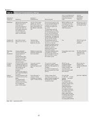 Превантивната система поддържа, че се извършва редовно на част от оборудването. Yeayyy Com Venturing Into Mobile App Business Gea Chegg Com